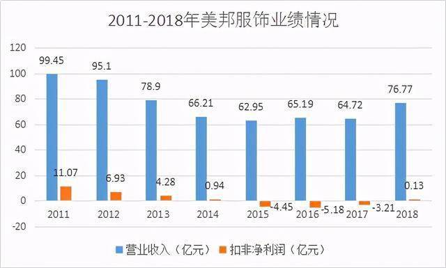 中國服裝新龍頭市值破400億