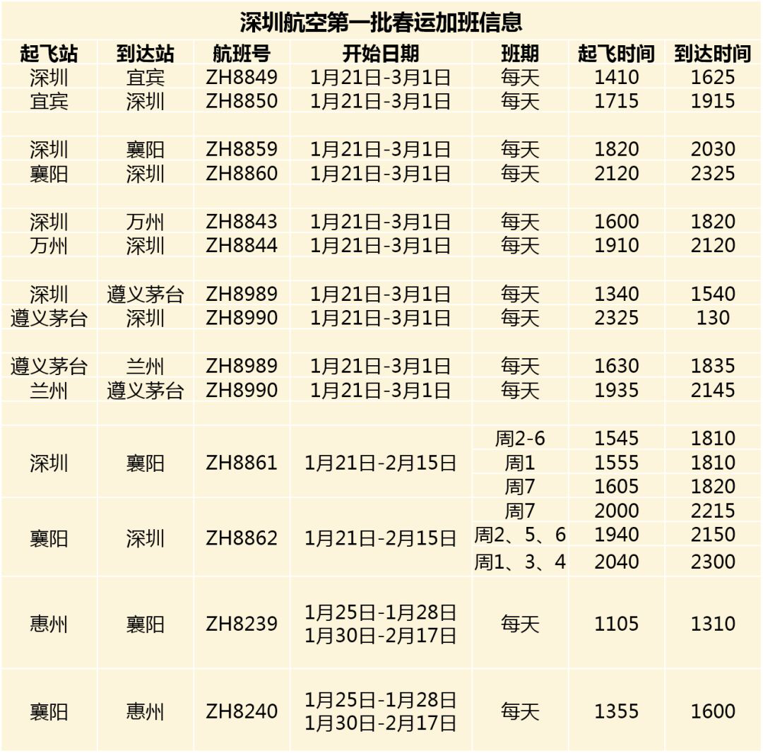 春運機票預售啟動，重逢遠方序幕拉開