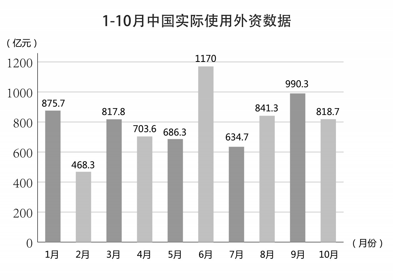 前11月中國吸引外資達(dá)7497億元，經(jīng)濟(jì)新動力攜手全球合作開啟新篇章