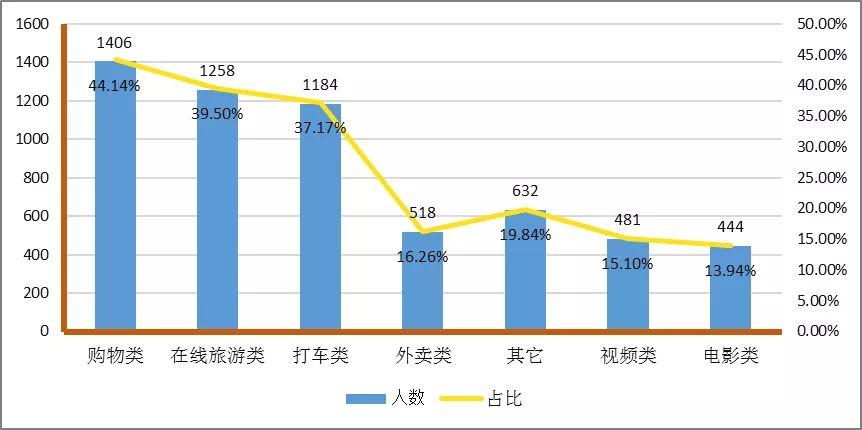 年輕人逆襲大數(shù)據(jù)殺手，重塑人與技術的和諧共生關系