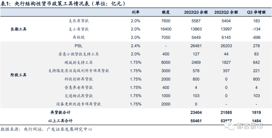 廣發(fā)證券稱(chēng)降息降準(zhǔn)概率較大