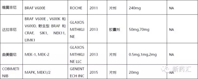 FDA批準小分子藥物重塑治療格局，希望之光照亮未來