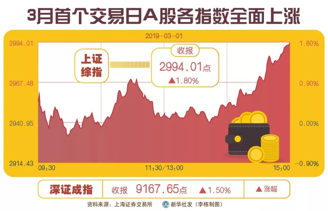 深交所主要指數(shù)明日調(diào)整，影響及展望分析