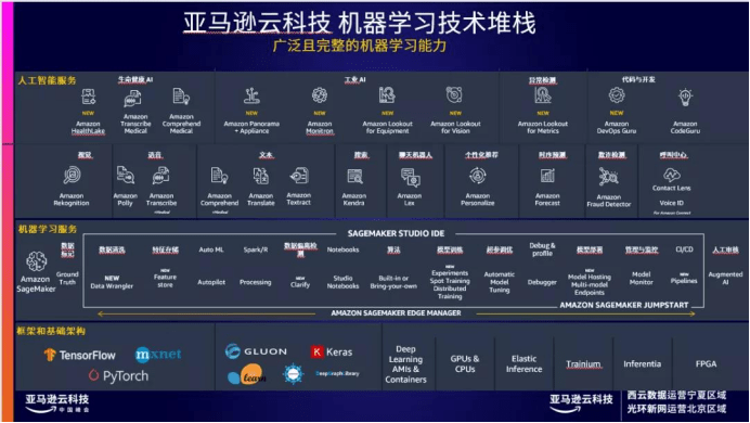 人工智能加速研發(fā)流程的變革與創(chuàng)新