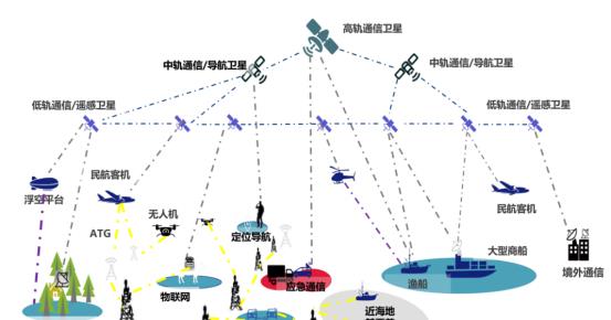 衛(wèi)星通信技術(shù)突破全球信息傳播邊界