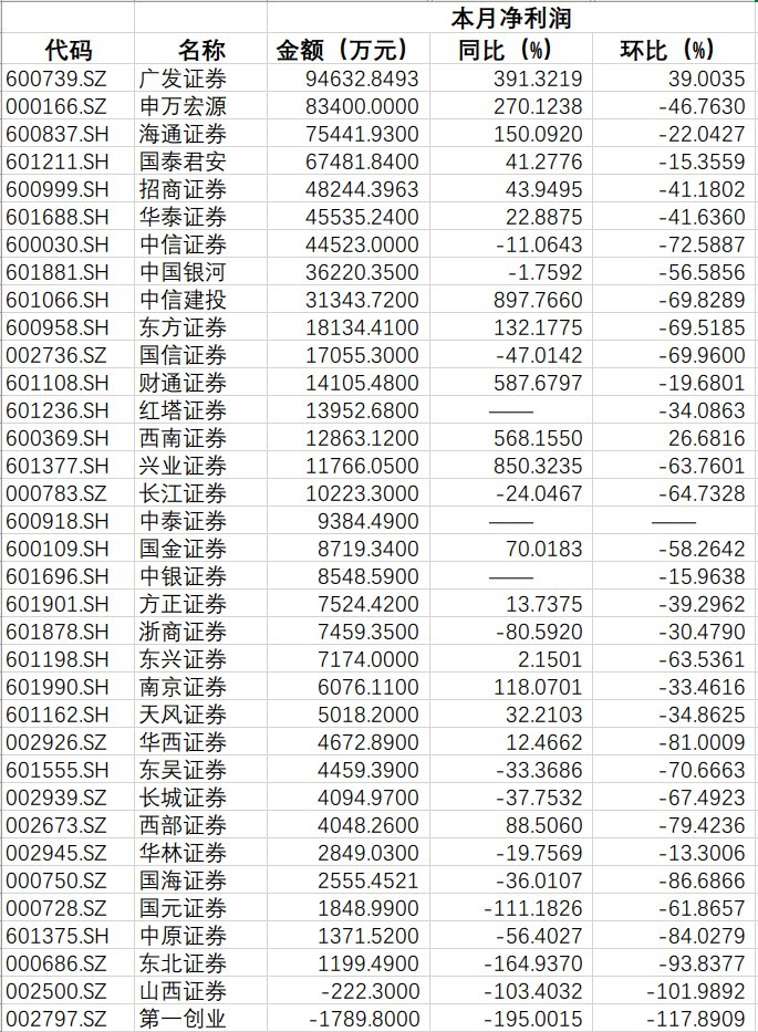 證券業(yè)變革，減員1.85萬人背后的行業(yè)趨勢與挑戰(zhàn)