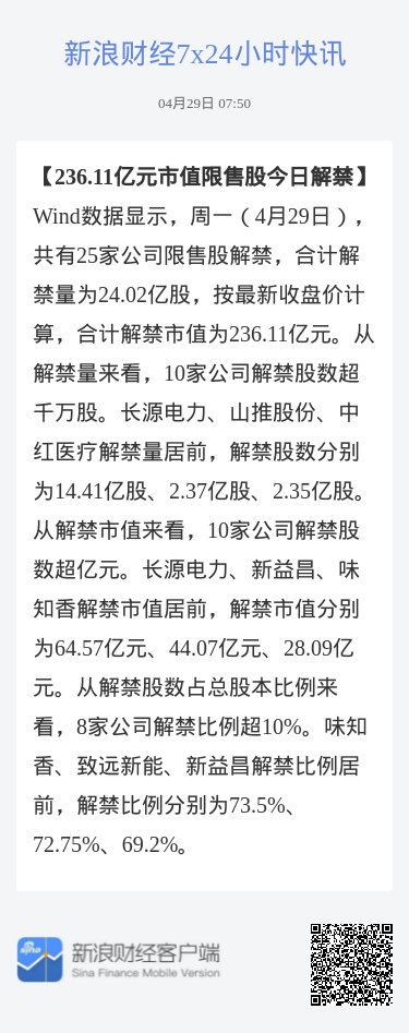 今日解禁的222.41億限售股帶來(lái)的市場(chǎng)挑戰(zhàn)與機(jī)遇分析