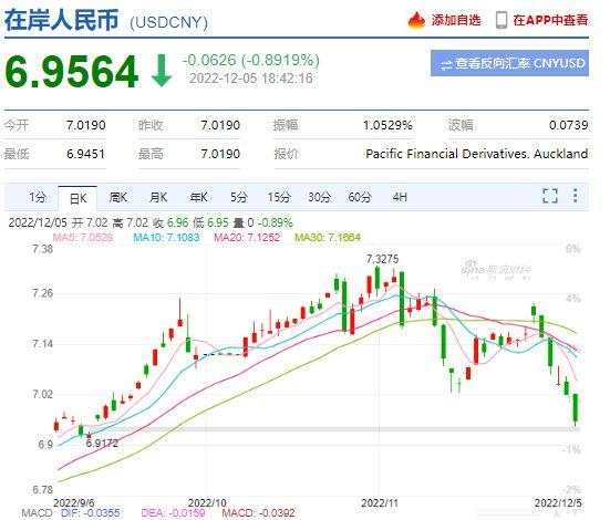 人民幣匯率走勢(shì)再引熱議