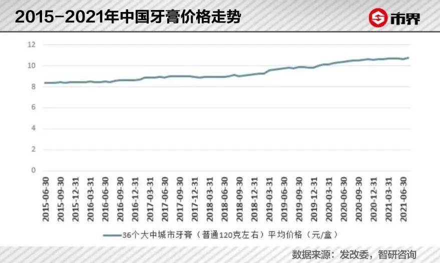 牙膏價(jià)格上漲，原因、影響及未來(lái)趨勢(shì)深度解析