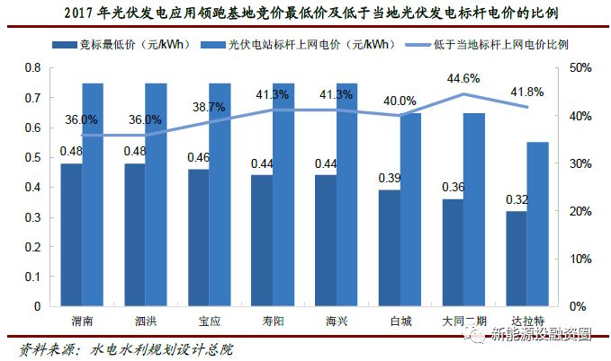 全球清潔能源投資飆升，綠色經(jīng)濟(jì)革命篇章開(kāi)啟