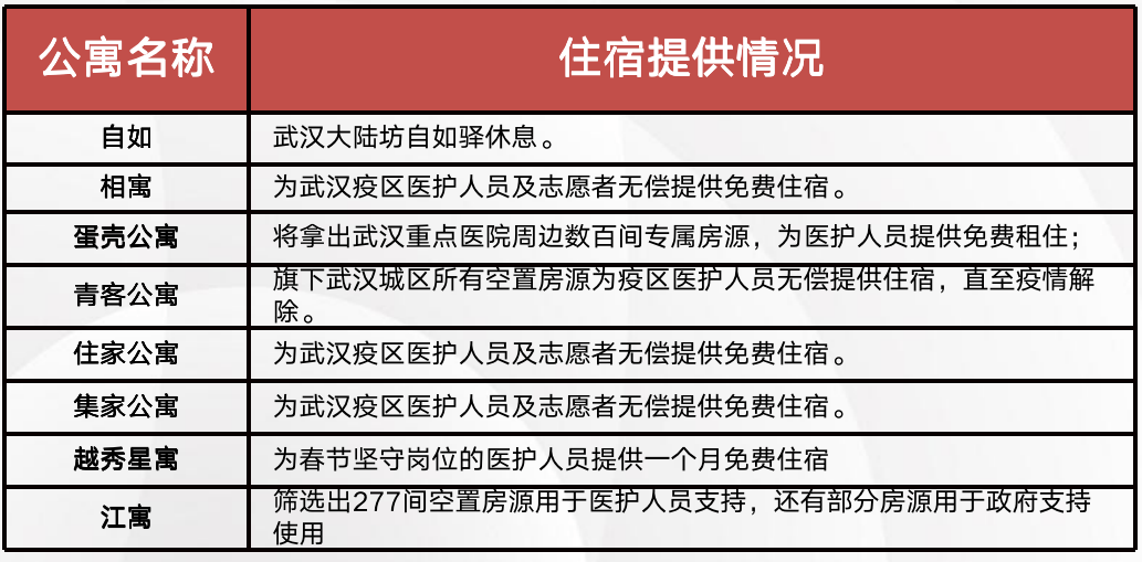 公共衛(wèi)生管理更科學(xué)