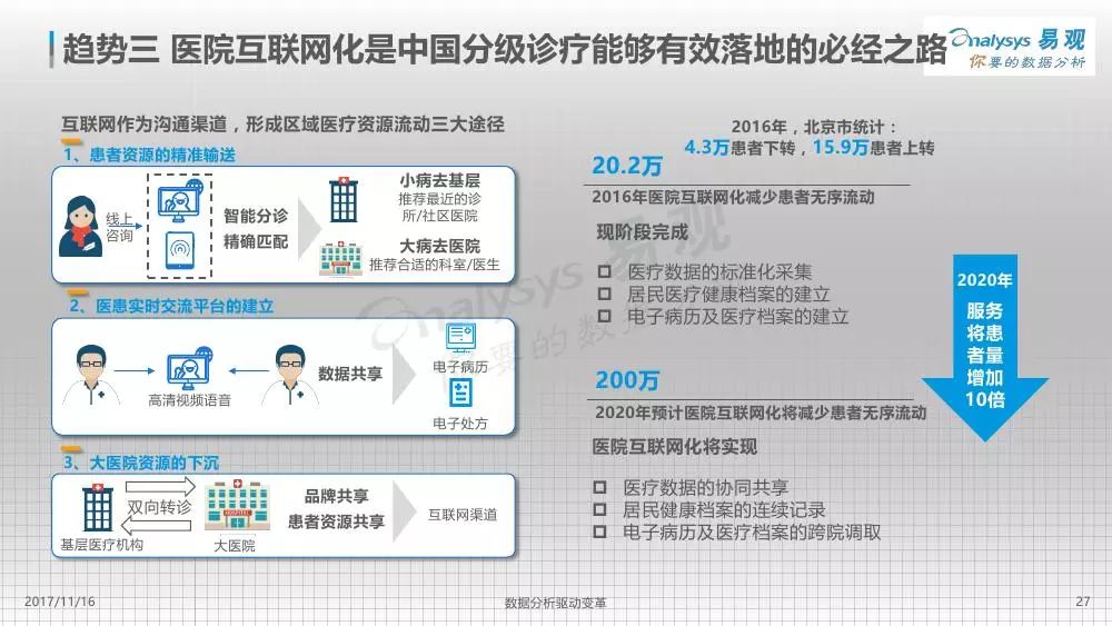 互聯(lián)網(wǎng)醫(yī)療興起背景下的傳統(tǒng)醫(yī)院服務(wù)挑戰(zhàn)與變革