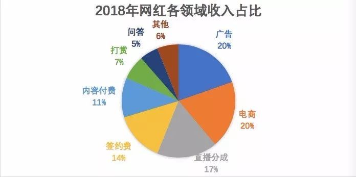 但內(nèi)容質(zhì)量參差不齊