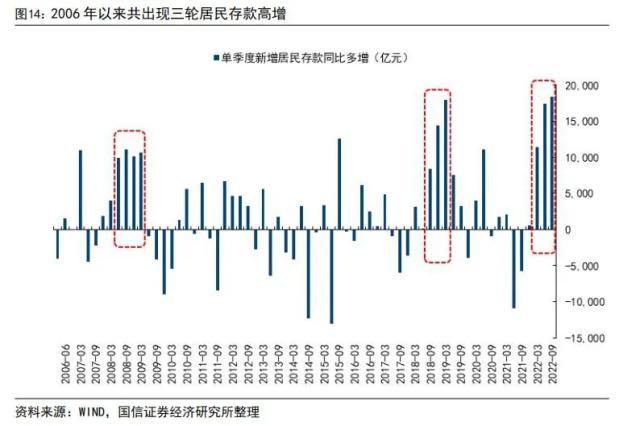 居民存款減少背后的消費信心重塑之路