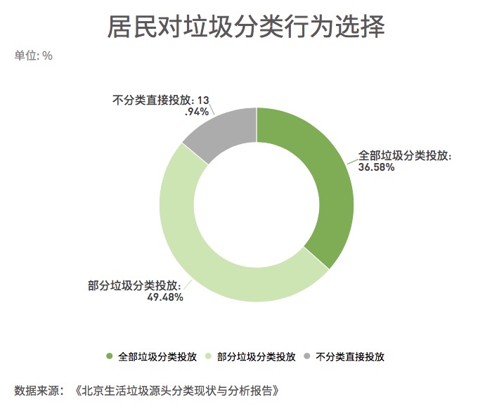 垃圾分類難推廣