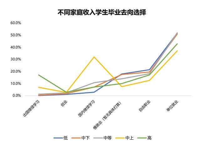 慢就業(yè)理念興起與擇業(yè)心態(tài)轉(zhuǎn)變，畢業(yè)生擇業(yè)趨勢觀察