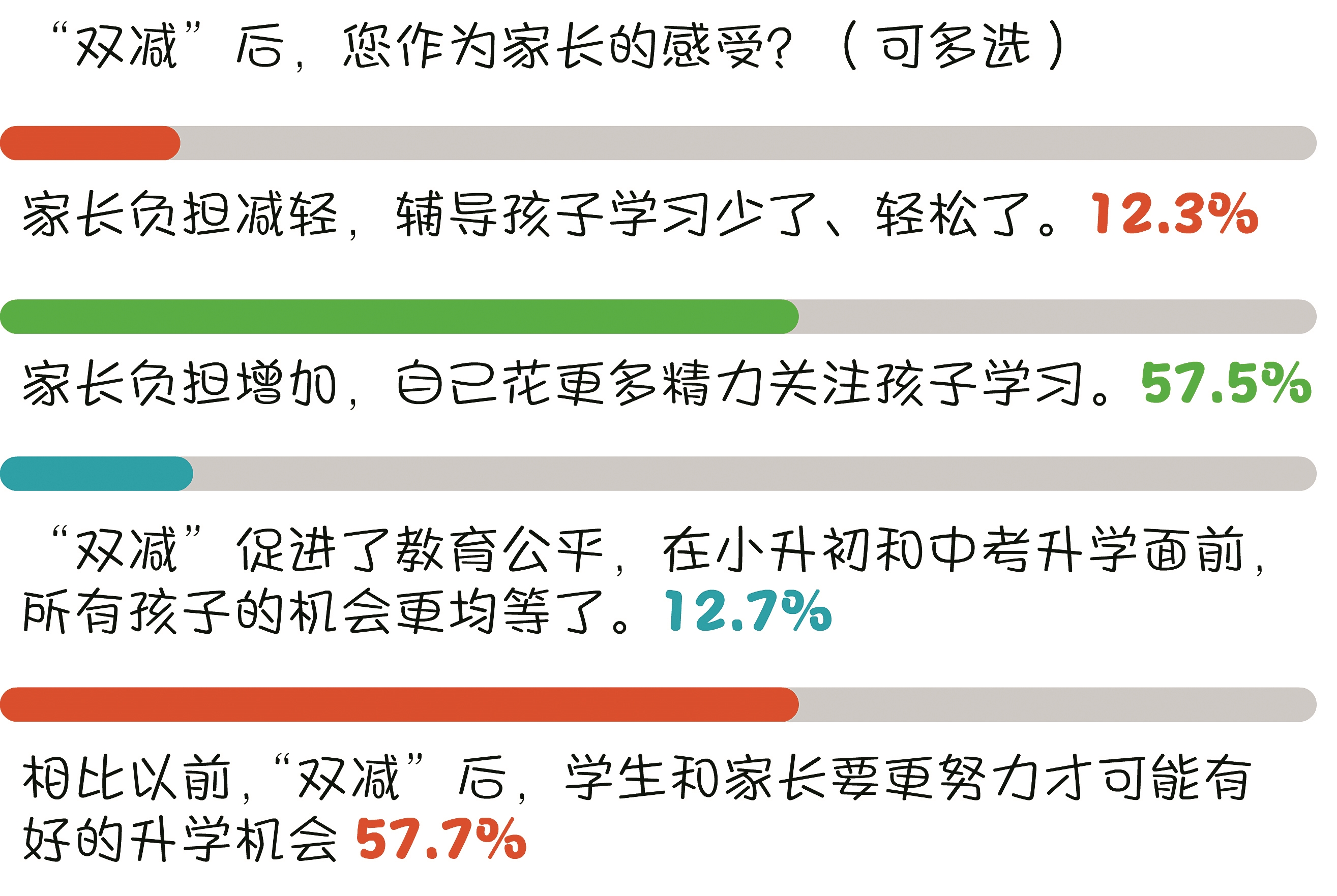 校外培訓機構整頓與家長教育焦慮的應對策略