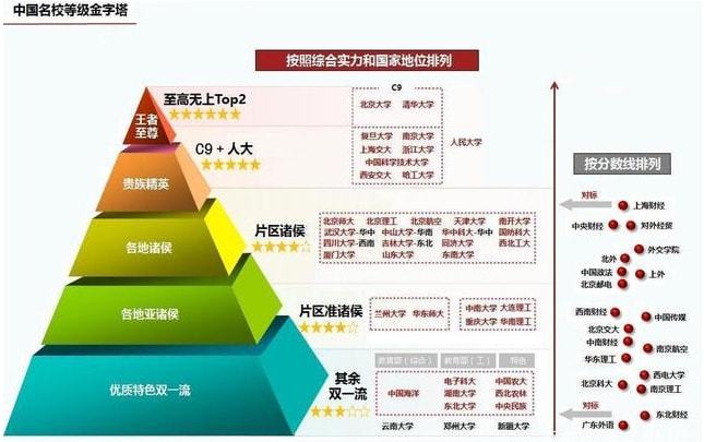 高校學霸榮耀登頂熱搜榜首，獨攬多項榮譽成就矚目焦點