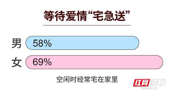 全國(guó)婚戀觀調(diào)查結(jié)果公布