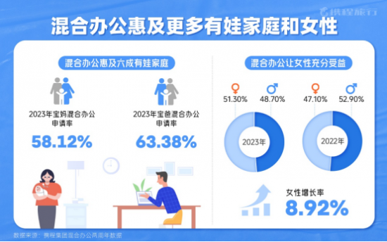 白領反向通勤現(xiàn)象崛起，遠郊辦公成為新趨勢