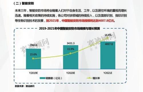 智慧城市安防系統(tǒng)普及與犯罪率顯著下降的相關(guān)性探究及成效分析