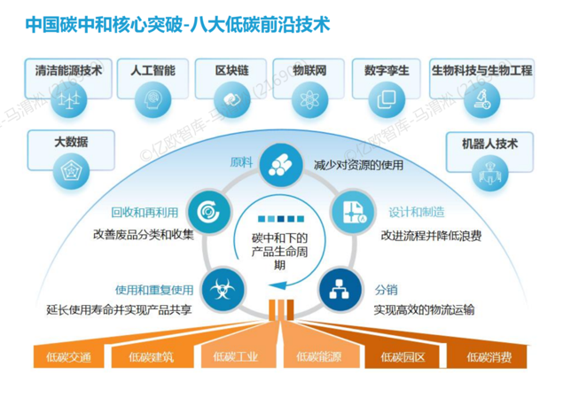 全球碳中和目標驅動新能源創(chuàng)新技術聚焦關注