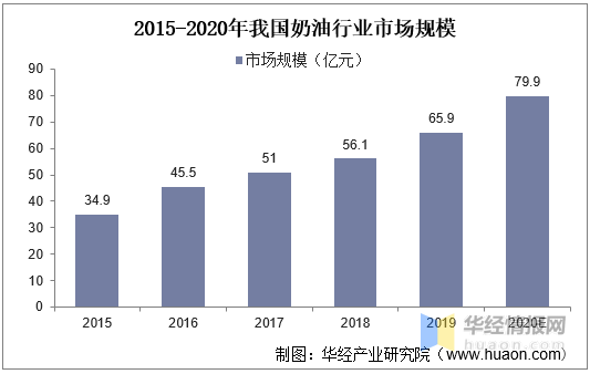 消費(fèi)者健康意識提升