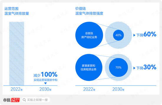 綠色消費激勵顯成效