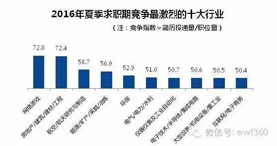 大學生就業(yè)困境加劇，供需矛盾凸顯求職市場挑戰(zhàn)重重