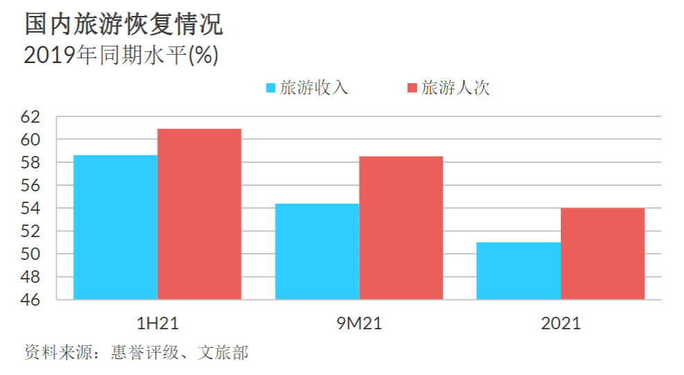 疫情后旅游市場(chǎng)復(fù)蘇