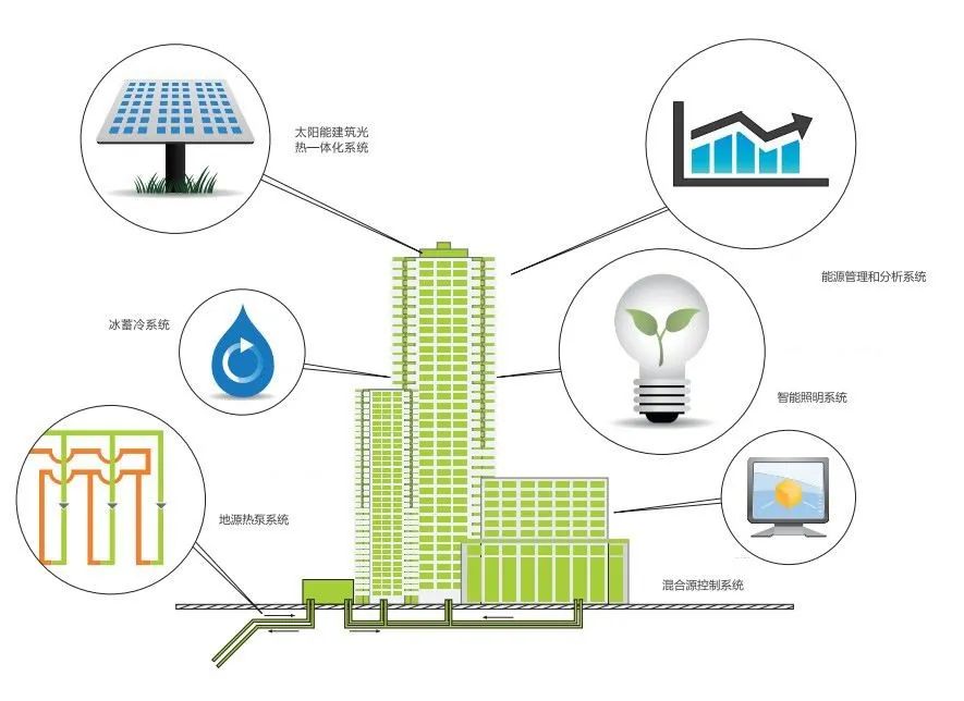 多地城市地標(biāo)建筑節(jié)能改造成效顯著，資源節(jié)約成果突出