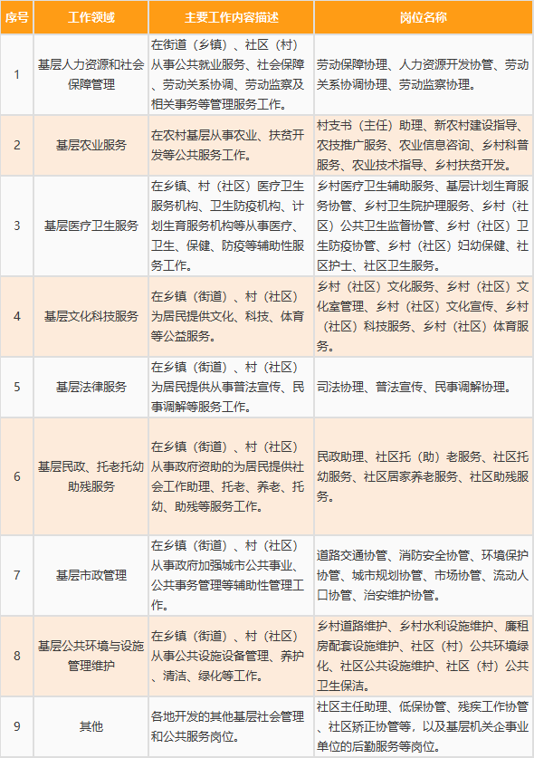 高校學生就業(yè)指導全面升級