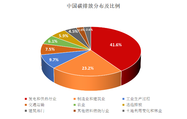 雙碳目標(biāo)推動(dòng)工業(yè)綠色升級(jí)，綠色制造引領(lǐng)行業(yè)未來(lái)風(fēng)向