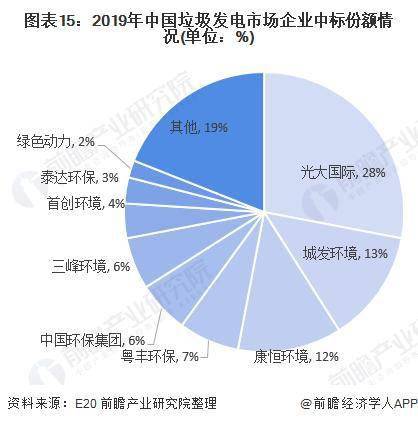 多地試點(diǎn)垃圾發(fā)電項(xiàng)目，推動(dòng)循環(huán)經(jīng)濟(jì)發(fā)展提速