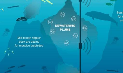 深海采礦技術突破引領海洋資源開發(fā)進入新階段