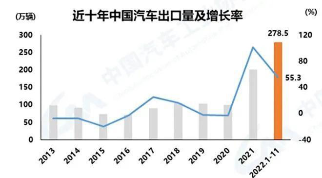 新能源車出口量飆升，國際競爭力持續(xù)增強