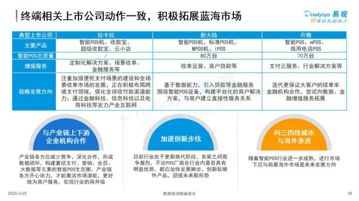 農(nóng)村電子支付普及與數(shù)字化消費(fèi)場(chǎng)景的崛起