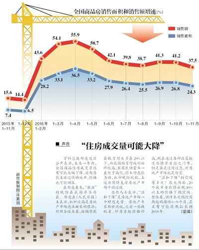 10月樓市股市明顯改善