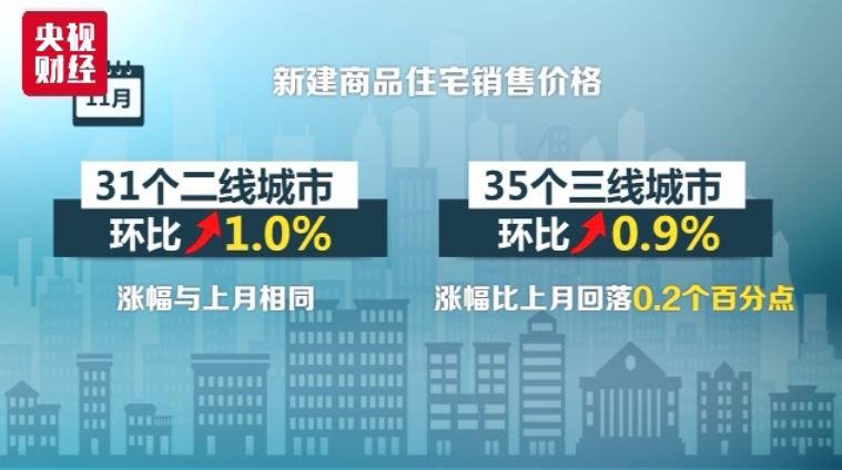 全國70城11月房價走勢分析與預(yù)測，市場趨勢揭秘