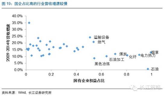 七部門：推動(dòng)品質(zhì)化供給