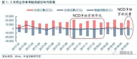 光大銀行成功發(fā)行27億元同業(yè)存單，市場(chǎng)反響熱烈及未來(lái)展望分析