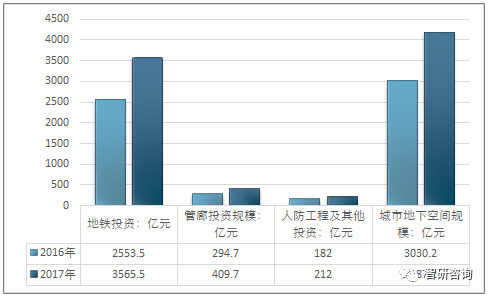 城市地下空間開(kāi)發(fā)提速