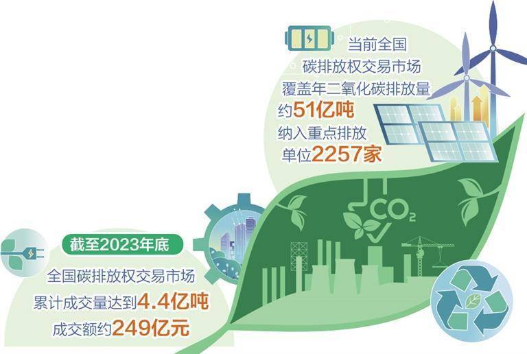 企業(yè)減排成新競(jìng)爭(zhēng)力