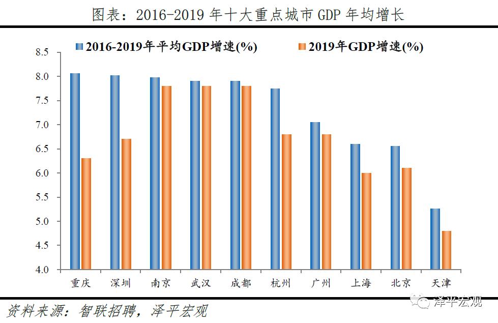 高端人才爭奪激烈