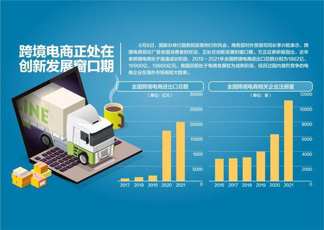 跨境電商政策調(diào)整與外貿(mào)創(chuàng)新空間拓展，行業(yè)新機(jī)遇與挑戰(zhàn)