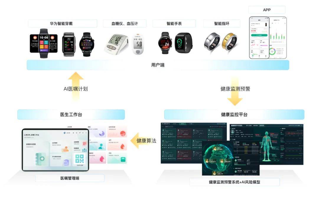 智能穿戴設備銷量飆升，引領健康管理進入全新階段