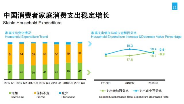 消費(fèi)群體趨向年輕化