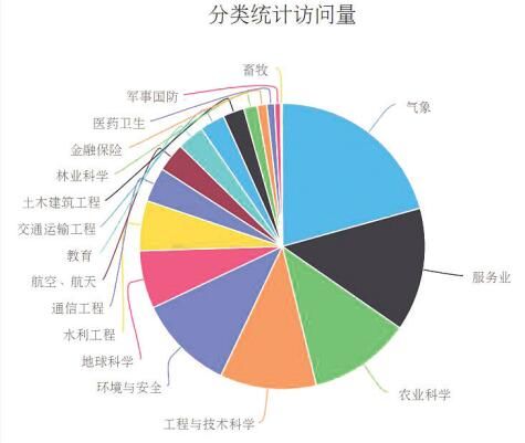 氣候數(shù)據(jù)共享平臺啟動