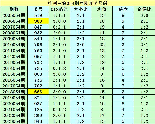 6o6678王中王免費提供,最新熱門解答定義_OP96.865