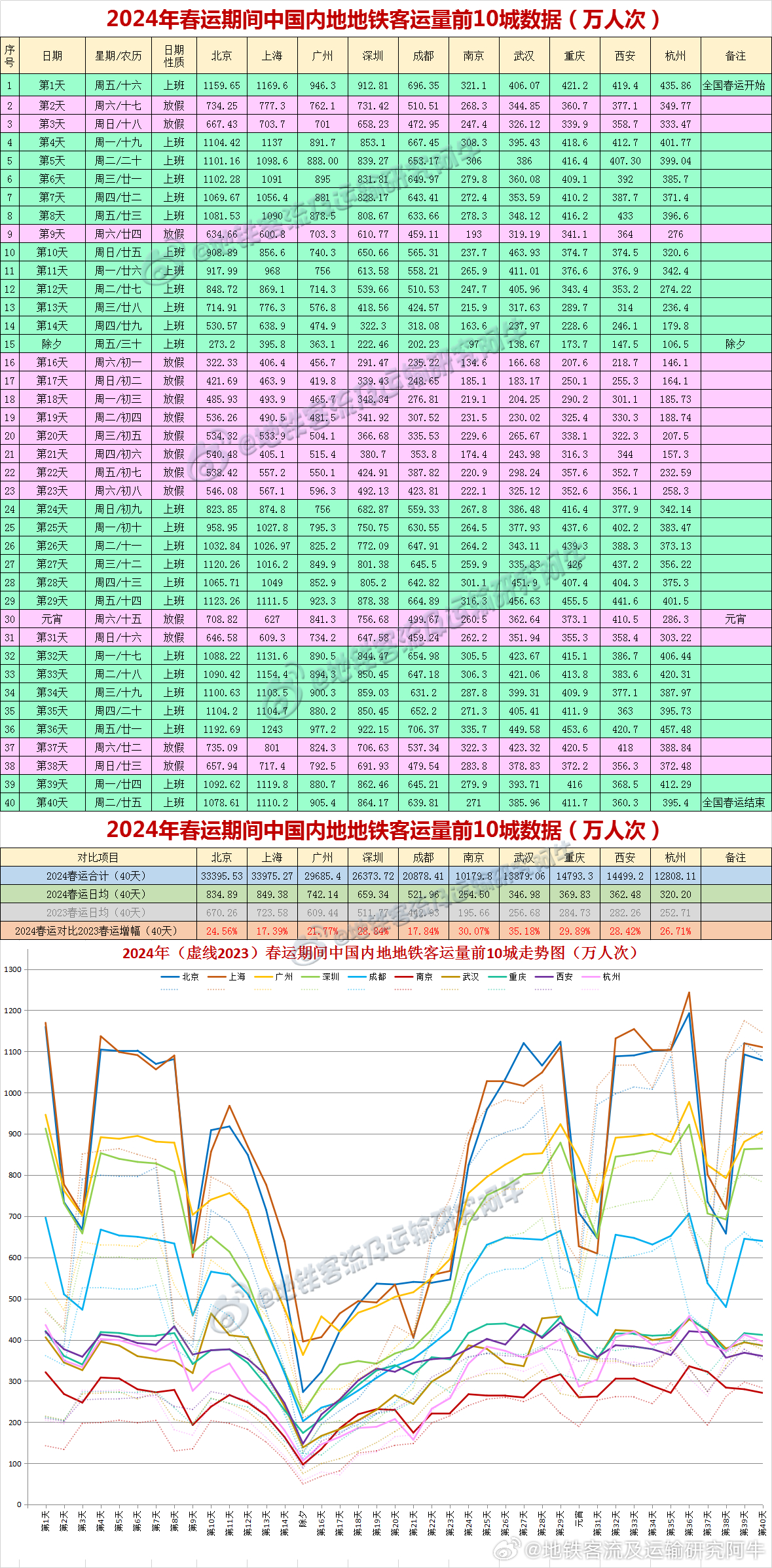 2024新奧開碼結果,數據整合執(zhí)行計劃_鉑金版40.55